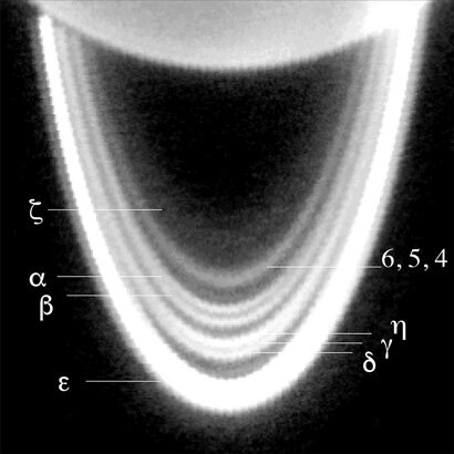 Imagen de infrarrojo cercano del sistema de anillos de Urano tomada con el sistema de óptica adaptativa en el telescopio Keck de 10 metros en Hawai en julio de 2004. La imagen muestra la luz solar reflejada. Entre los anillos principales, que se componen de partículas de tamaño centímetro o más grandes, se pueden ver láminas de polvo. El anillo de épsilon que se ve en las nuevas imágenes térmicas se encuentra en la parte inferior