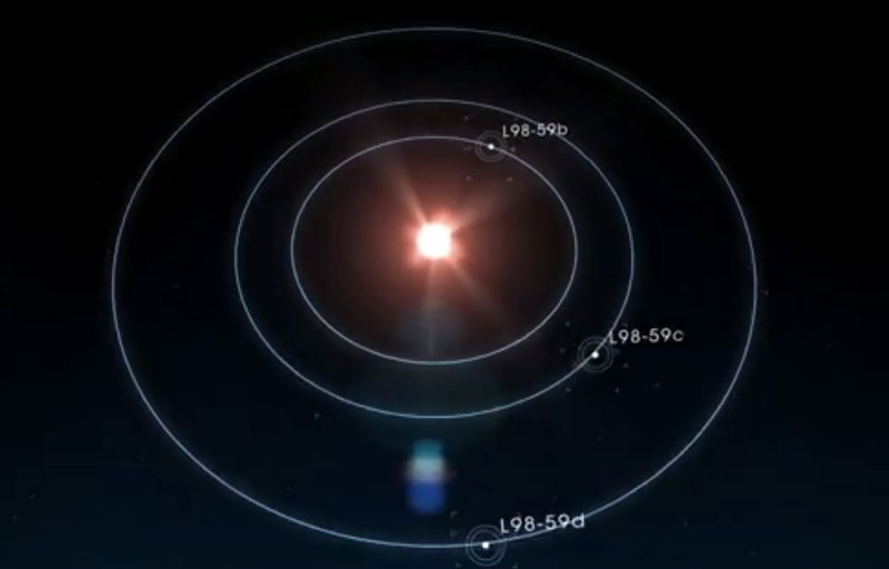 Exoplanetas hallados por TESS alrededor de la estrella enana M