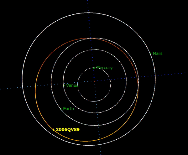 Órbita del asteroide 2006 QV89.