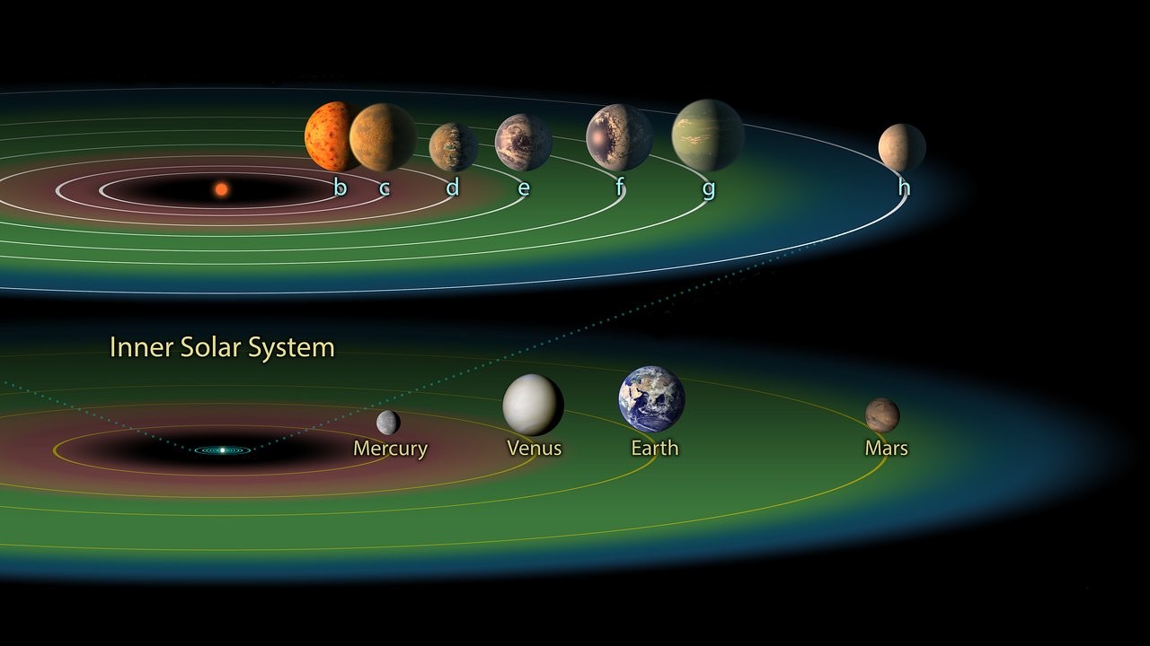 Algunas estrellas podrían tener hasta siete planetas habitables